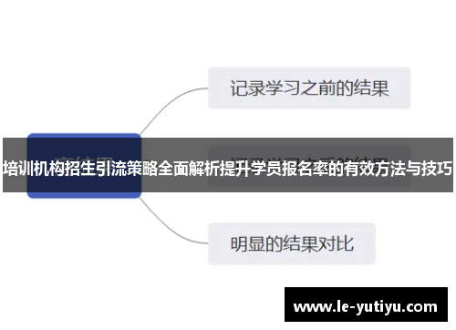 培训机构招生引流策略全面解析提升学员报名率的有效方法与技巧