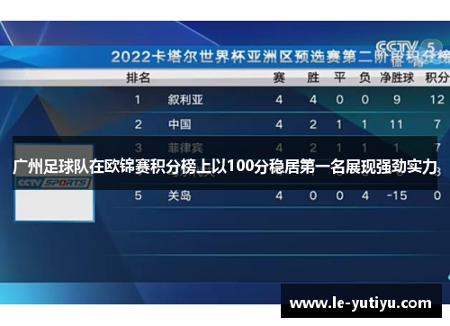 广州足球队在欧锦赛积分榜上以100分稳居第一名展现强劲实力
